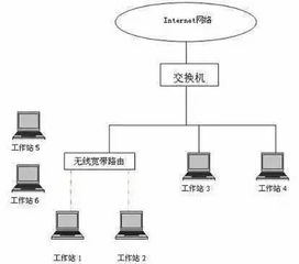 路由穿墻能力終極對(duì)決 如何搭建覆蓋無死角的家庭網(wǎng)絡(luò)