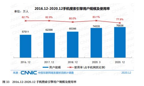 企業(yè)為什么還要建網(wǎng)站？守護(hù)袁昆用數(shù)據(jù)來(lái)說(shuō)話